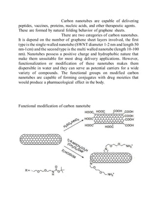 Carbon nanotubes are capable of delivering
peptides, vaccines, proteins, nucleic acids, and other therapeutic agents.
These are formed by natural folding behavior of graphene sheets.
There are two categories of carbon nanotubes.
It is depend on the number of graphene sheet layers involved, the first
type is the single-walled nanotube (SWNT diameter 1-2 nm and length 50
nm-1cm) and the second type is the multi walled nanotube (length 10-100
nm). Nanotubes possess a positive charge and hydrophobic nature that
make them unsuitable for most drug delivery applications. However,
functionalization or modification of these nanotubes makes them
dispersible in water and they can serve as potential carriers for a wide
variety of compounds. The functional groups on modified carbon
nanotubes are capable of forming conjugates with drug moieties that
would produce a pharmacological effect in the body.
Functional modification of carbon nanotube
 