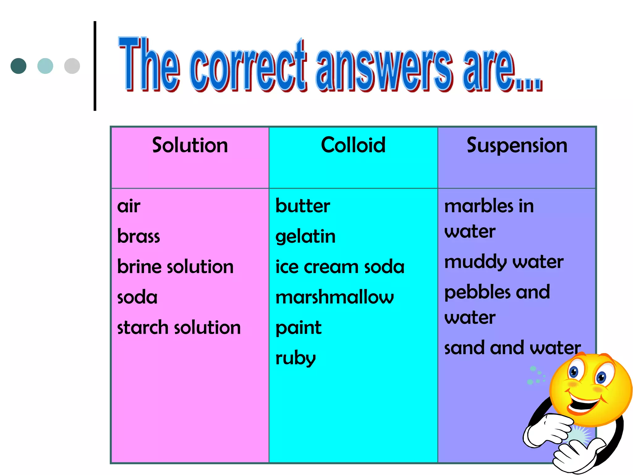 Solution          Colloid        Suspension

air               butter           marbles in
brass             gelatin          water
brine solution    ice cream soda   muddy water
soda              marshmallow      pebbles and
starch solution   paint            water
                  ruby             sand and water
 