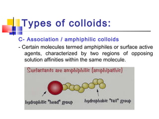 Types of colloids:
C- Association / amphiphilic colloids
- Certain molecules termed amphiphiles or surface active
agents, characterized by two regions of opposing
solution affinities within the same molecule.
 