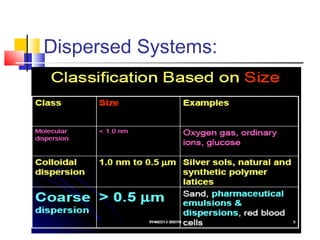 Dispersed Systems:
 