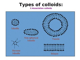 Colloids | PDF