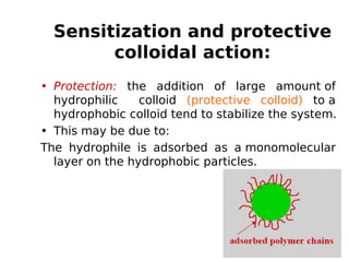 Colloids | PDF