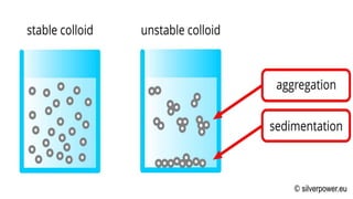 Colloids | PPTX