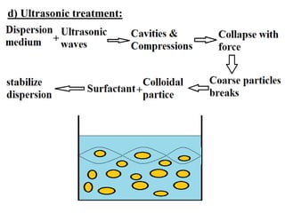 d) Ultrasonic treatment:
 