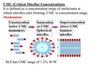 CMC (Critical Micellar Concentration):
It is defined as a concentration range of surfactants at
which micelles start forming. CMC is concentration range.
Mechanism:
SLS has CMC range of 1-2% W/W
 