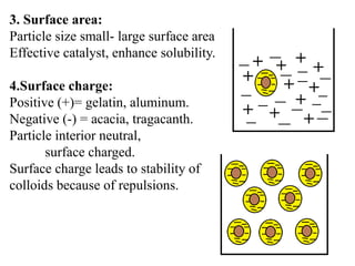 3. Surface area:
Particle size small- large surface area
Effective catalyst, enhance solubility.
4.Surface charge:
Positive (+)= gelatin, aluminum.
Negative (-) = acacia, tragacanth.
Particle interior neutral,
surface charged.
Surface charge leads to stability of
colloids because of repulsions.
 