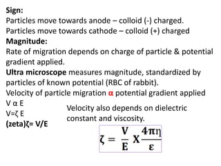 Sign:
Particles move towards anode – colloid (-) charged.
Particles move towards cathode – colloid (+) charged
Magnitude:
Rate of migration depends on charge of particle & potential
gradient applied.
Ultra microscope measures magnitude, standardized by
particles of known potential (RBC of rabbit).
Velocity of particle migration α potential gradient applied
V α E
V=ζ E
(zeta)ζ= V/E
Velocity also depends on dielectric
constant and viscosity.
 