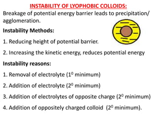 INSTABILITY OF LYOPHOBIC COLLOIDS:
Breakage of potential energy barrier leads to precipitation/
agglomeration.
Instability Methods:
1. Reducing height of potential barrier.
2. Increasing the kinetic energy, reduces potential energy
Instability reasons:
1. Removal of electrolyte (10 minimum)
2. Addition of electrolyte (20 minimum)
3. Addition of electrolytes of opposite charge (20 minimum)
4. Addition of oppositely charged colloid (20 minimum).
 