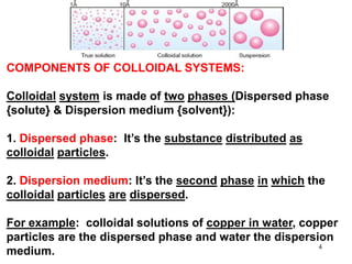 Colloids | PDF