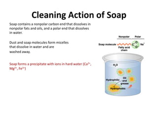 Cleaning Action of Soap
Soap contains a nonpolar carbon end that dissolves in
nonpolar fats and oils, and a polar end that dissolves
in water.
Dust and soap molecules form micelles
that dissolve in water and are
washed away.
Soap forms a precipitate with ions in hard water (Ca2+,
Mg2+, Fe3+)
 