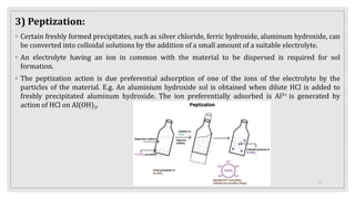 3) Peptization:
◦ Certain freshly formed precipitates, such as silver chloride, ferric hydroxide, aluminum hydroxide, can
be converted into colloidal solutions by the addition of a small amount of a suitable electrolyte.
◦ An electrolyte having an ion in common with the material to be dispersed is required for sol
formation.
◦ The peptization action is due preferential adsorption of one of the ions of the electrolyte by the
particles of the material. E.g. An aluminium hydroxide sol is obtained when dilute HCl is added to
freshly precipitated aluminum hydroxide. The ion preferentially adsorbed is Al3+ is generated by
action of HCl on Al(OH)3.
11
 