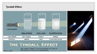 Tyndall Effect
 
