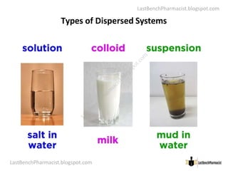 LastBenchPharmacist.blogspot.com
Types of Dispersed Systems
LastBenchPharmacist.blogspot.com 4
Faculty of Pharmacy © Ramaiah University of Applied Sciences
L
a
s
t
B
e
n
c
h
P
h
a
r
m
a
c
i
s
t
.
b
l
o
g
s
p
o
t
.
c
o
m
 