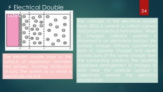 Comprehensive Overview of Colloidal Dispersions in Physical ...