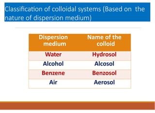 Colloids, classification, properties and applications | PPTX