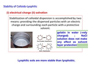 Colloids, classification, properties and applications | PPTX