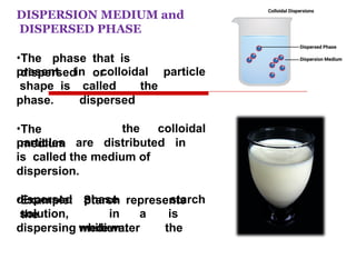Colloids, classification, properties and applications | PPTX