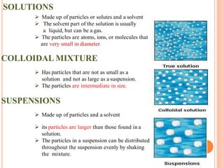 Colloids | PPTX
