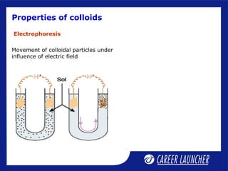 Properties of colloids
Movement of colloidal particles under
influence of electric field
Electrophoresis
 