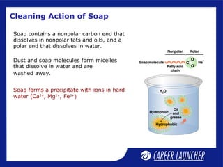 Cleaning Action of Soap
Soap contains a nonpolar carbon end that
dissolves in nonpolar fats and oils, and a
polar end that dissolves in water.
Dust and soap molecules form micelles
that dissolve in water and are
washed away.
Soap forms a precipitate with ions in hard
water (Ca2+
, Mg2+
, Fe3+
)
 