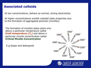 Associated colloids
At low concentrations, behave as normal, strong electrolytes
At higher concentrations exhibit colloidal state properties due
to the formation of aggregated particles (micelles)
The formation of micelles takes place only
above a particular temperature called
Kraft temperature (Tk) and above a
particular micelle concentration called
Critical Micelle Concentration
E.g Soaps and detergents
 