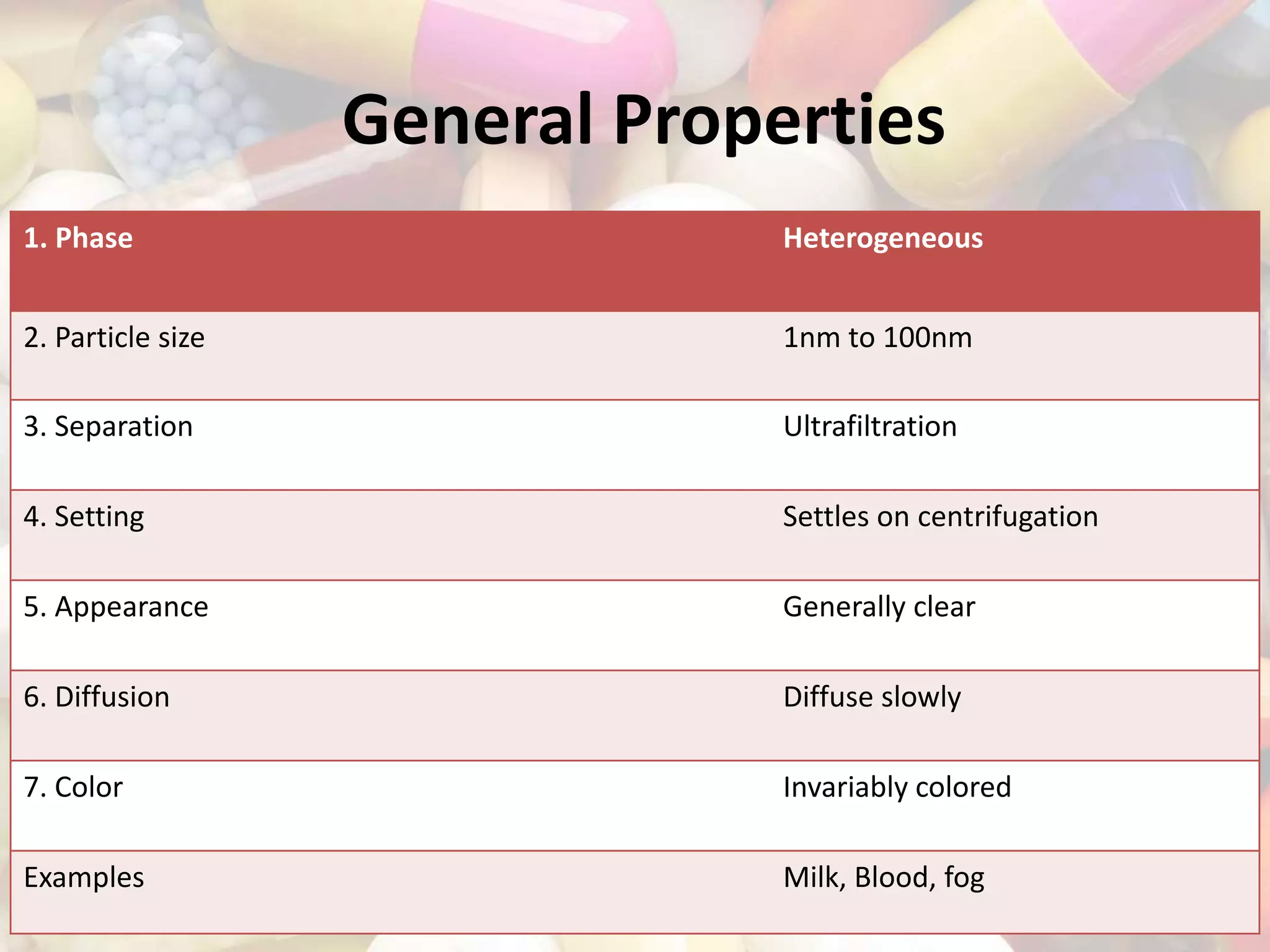 Colloids and their role in pharmaceutical industry | PPTX