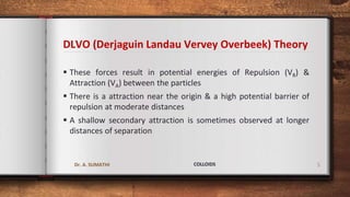 DLVO (Derjaguin Landau Vervey Overbeek) Theory
 These forces result in potential energies of Repulsion (VR) &
Attraction (VA) between the particles
 There is a attraction near the origin & a high potential barrier of
repulsion at moderate distances
 A shallow secondary attraction is sometimes observed at longer
distances of separation
5
Dr. A. SUMATHI COLLOIDS
 