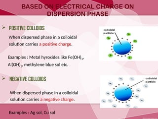 Details of colloid- surface chemistry... | PPTX