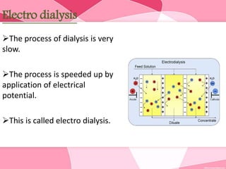 Electro dialysis
The process of dialysis is very
slow.
The process is speeded up by
application of electrical
potential.
This is called electro dialysis.
 