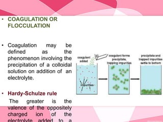 • COAGULATION OR
FLOCCULATION
• Coagulation may be
defined as the
phenomenon involving the
precipitation of a colloidal
solution on addition of an
electrolyte.
• Hardy-Schulze rule
The greater is the
valence of the oppositely
charged ion of the
 