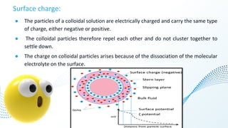Spring For Colloidal Particle COLLOIDAL DISPERSION PPTx. S.Y B-PHARM . | PDF