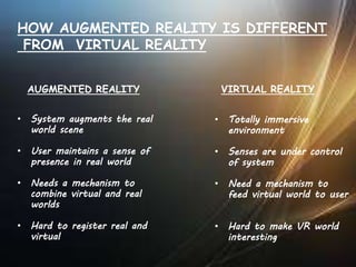 HOW AUGMENTED REALITY IS DIFFERENT
FROM VIRTUAL REALITY
AUGMENTED REALITY VIRTUAL REALITY
• System augments the real
world scene
• User maintains a sense of
presence in real world
• Needs a mechanism to
combine virtual and real
worlds
• Hard to register real and
virtual
• Totally immersive
environment
• Senses are under control
of system
• Need a mechanism to
feed virtual world to user
• Hard to make VR world
interesting
 