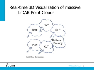 12Challenge the future
Real-time 3D Visualization of massive
LiDAR Point Clouds
Point Cloud Compression
 