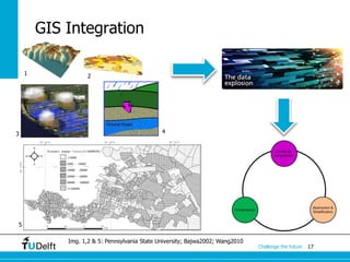17Challenge the future
GIS Integration
Img. 1,2 & 5: Pennsylvania State University; Bajwa2002; Wang2010
1 2
3 4
5
 