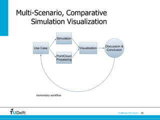 18Challenge the future
Multi-Scenario, Comparative
Simulation Visualization
momentary workflow
 