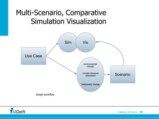 19Challenge the future
Multi-Scenario, Comparative
Simulation Visualization
target workflow
 