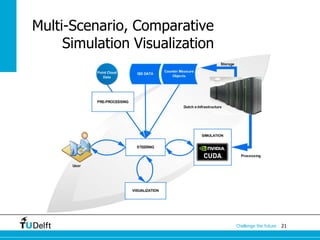 21Challenge the future
Multi-Scenario, Comparative
Simulation Visualization
 