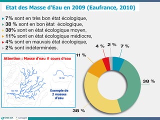 Attention : Masse d’eau # cours d’eau Etat des Masse d’Eau en 2009 (Eaufrance, 2010) Exemple de 2 masses d’eau 