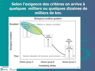 Selon l’exigence des critères on arrive à quelques  milliers ou quelques dizaines de milliers de km. 