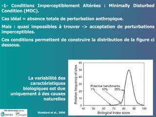-1- Conditions Imperceptiblement Altérées : Minimally Disturbed Condition (MDC). Cas idéal = absence totale de perturbation anthropique. Mais : quasi impossibles à trouver -> acceptation de perturbations imperceptibles. Ces conditions permettent de construire la distribution de la figure ci dessous.  La variabilité des caractéristiques biologiques est due uniquement à des causes naturelles Stoddard et al., 2006 