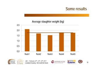 Lille – February 22nd, 23rd, 24th 2017
Livestock housing : let’s build the future 18
Some results
0,0
0,5
1,0
1,5
2,0
2,5
flock1 flock2 flock3 flock4 flock5
Average slaughter weight (kg)
 