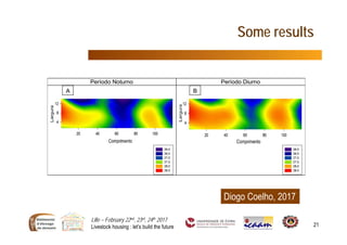 Lille – February 22nd, 23rd, 24th 2017
Livestock housing : let’s build the future 21
Some results
Diogo Coelho, 2017
 
