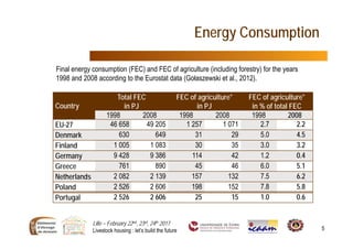 Lille – February 22nd, 23rd, 24th 2017
Livestock housing : let’s build the future 5
Energy Consumption
Final energy consumption (FEC) and FEC of agriculture (including forestry) for the years
1998 and 2008 according to the Eurostat data (Gołaszewski et al., 2012).
Country
Total FEC
in PJ
FEC of agriculture*
in PJ
FEC of agriculture*
in % of total FEC
1998 2008 1998 2008 1998 2008
EU-27 46 658 49 205 1 257 1 071 2.7 2.2
Denmark 630 649 31 29 5.0 4.5
Finland 1 005 1 083 30 35 3.0 3.2
Germany 9 428 9 386 114 42 1.2 0.4
Greece 761 890 45 46 6.0 5.1
Netherlands 2 082 2 139 157 132 7.5 6.2
Poland 2 526 2 606 198 152 7.8 5.8
Portugal 2 526 2 606 25 15 1.0 0.6
 