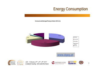 Lille – February 22nd, 23rd, 24th 2017
Livestock housing : let’s build the future 7
Energy Consumption
www.dgeg.pt
 