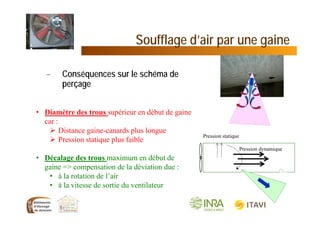 Soufflage d’air par une gaine
– Conséquences sur le schéma de
perçage
• Diamètre des trous supérieur en début de gaine
car :
 Distance gaine-canards plus longue
 Pression statique plus faible
• Décalage des trous maximum en début de
gaine => compensation de la déviation due :
• à la rotation de l’air
• à la vitesse de sortie du ventilateur
Pression statique
Pression dynamique
 