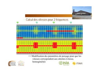 Discussion
 Calcul des vitesses pour 2 fréquences
=> Modification des paramètres de perçage pour que les
vitesses correspondent aux attentes (vitesse,
homogénéité)
123 123 123 123 123 123 123 123 123 124 124 124 124 124 124 124 124 125 125 125 125 125 125 125 125 126 126 126 126 126 126
2,48 2,48 2,48 2,48 2,48 2,48 2,48 2,48 2,48 3,30 3,30 3,30 3,30 3,30 3,30 3,30 3,30 4,13 4,13 4,13 4,13 4,13 4,13 4,13 4,13 4,95 4,95 4,95 4,95 4,95 4,95
0 0 0 0 0 0 0 0 0 0 0 0 0 0 0 0 0 0 0 0 0 0 0 0 0 0 0 0 0 0 0
‐ ‐ ‐ ‐ ‐ ‐ ‐ ‐ ‐ ‐ ‐ ‐ ‐ ‐ ‐ ‐ ‐ ‐ ‐ ‐ ‐ ‐ ‐ ‐ ‐ ‐ ‐ ‐ ‐ ‐ ‐
4,9 4,7 5,3 5,3 5,4 5,4 5,4 5,7 5,7 5,1 5,5 5,8 5,8 5,8 5,8 5,6 5,2 5,2 4,6 5,0 5,2 5,2 5,3 5,3 5,0 5,3 5,3 4,6 5,1 5,3 5,3
3,9 5,0 5,9 5,9 5,5 5,8 5,8 5,2 4,6 4,2 4,8 5,6 5,6 5,0 5,5 5,5 5,0 4,4 3,8 4,2 4,7 4,7 4,5 4,6 4,6 4,6 4,6 4,0 4,5 4,6 4,6
4,7 5,8 7,0 7,0 6,5 7,0 7,0 6,3 4,4 4,0 6,0 7,0 7,0 6,3 7,0 7,0 6,3 4,4 3,3 5,1 6,1 6,1 5,7 6,1 6,1 5,6 4,0 3,1 5,0 6,0 6,0
4,4 5,3 6,4 6,4 5,9 6,6 6,6 5,9 4,1 3,9 5,9 6,9 6,9 6,2 6,9 6,9 6,2 4,3 3,3 5,1 6,1 6,1 5,7 6,2 6,2 5,7 4,1 3,3 5,1 6,3 6,3
3,2 3,8 4,5 4,5 4,2 4,8 4,8 4,3 3,0 3,0 4,4 5,2 5,2 4,7 5,3 5,3 4,7 3,3 2,5 4,0 4,8 4,8 4,4 4,8 4,8 4,5 3,2 2,6 4,1 5,0 5,0
2,4 3,3 4,1 4,1 3,7 3,8 3,8 3,3 2,1 1,8 3,0 3,5 3,5 3,1 0,0 0,0 0,0 0,0 0,0 0,0 0,0 0,0 0,0 0,0 0,0 0,0 0,0 1,6 2,5 3,1 3,1
3,9 5,3 6,5 6,5 5,9 6,4 6,4 5,5 3,6 3,1 5,1 6,1 6,1 5,4 6,0 6,0 5,3 3,5 2,5 4,1 5,1 5,1 4,7 5,0 5,0 4,6 3,1 2,3 3,9 4,9 4,9
4,8 6,3 7,7 7,7 7,0 7,8 7,8 6,8 4,3 4,0 6,4 7,7 7,7 6,8 7,7 7,7 6,8 4,5 3,2 5,4 6,7 6,7 6,1 6,7 6,7 6,1 4,1 3,1 5,3 6,6 6,6
5,1 5,5 6,7 6,7 6,1 7,0 7,0 6,1 5,0 4,2 6,0 7,2 7,2 6,4 7,3 7,3 6,4 4,2 3,5 5,2 6,4 6,4 5,9 6,5 6,5 5,9 4,0 3,3 5,2 6,6 6,6
6,4 5,9 6,9 6,9 6,7 6,7 6,2 6,7 6,7 5,7 6,1 6,1 5,3 6,5 6,5 5,3 5,7 5,7 4,8 5,3 5,3 4,6 5,6 5,6 5,2 5,6 5,6 4,7 5,2 5,2 4,8
6,1 5,8 6,9 6,9 6,8 6,8 6,4 7,0 7,0 5,9 6,5 6,5 5,7 7,0 7,0 5,7 6,2 6,2 5,2 5,8 5,8 5,1 6,2 6,2 5,8 6,2 6,2 5,2 5,9 5,9 5,2
4,5 4,4 5,2 5,2 5,3 5,3 5,2 5,7 5,7 4,8 5,4 5,4 4,8 5,8 5,8 4,8 5,2 5,2 4,4 4,9 4,9 4,4 5,3 5,3 5,0 5,4 5,4 4,5 5,2 5,2 4,6
0,0 0,0 0,0 2,5 3,2 3,2 3,2 3,5 3,5 3,0 3,4 3,4 3,1 3,8 3,8 3,2 3,4 3,4 2,9 3,3 3,3 2,9 3,6 3,6 3,4 3,6 3,6 3,0 3,5 3,5 3,2
‐ ‐ ‐ ‐ ‐ ‐ ‐ ‐ ‐ ‐ ‐ ‐ ‐ ‐ ‐ ‐ ‐ ‐ ‐ ‐ ‐ ‐ ‐ ‐ ‐ ‐ ‐ ‐ ‐ ‐ ‐
‐ ‐ ‐ ‐ ‐ ‐ ‐ ‐ ‐ ‐ ‐ ‐ ‐ ‐ ‐ ‐ ‐ ‐ ‐ ‐ ‐ ‐ ‐ ‐ ‐ ‐ ‐ ‐ ‐ ‐ ‐
1,2 1,4 1,5 1,5 1,5 1,5 1,4 1,5 1,5 1,3 1,4 1,5 1,5 1,5 1,5 1,5 1,4 1,4 1,2 1,3 1,4 1,4 1,4 1,4 1,3 1,4 1,4 1,2 1,4 1,4 1,4
1,0 1,4 1,5 1,5 1,3 1,5 1,5 1,3 1,2 1,1 1,3 1,5 1,5 1,3 1,5 1,5 1,3 1,1 1,0 1,1 1,2 1,2 1,2 1,2 1,2 1,2 1,2 1,0 1,2 1,2 1,2
1,2 1,7 1,8 1,8 1,7 1,8 1,8 1,6 0,0 0,0 1,6 1,8 1,8 1,7 1,8 1,8 1,7 0,0 0,0 1,3 1,6 1,6 1,5 1,6 1,6 1,5 0,0 0,0 1,3 1,6 1,6
1,1 1,6 1,7 1,7 1,6 1,8 1,8 1,5 0,0 0,0 1,5 1,8 1,8 1,6 1,8 1,8 1,6 0,0 0,0 1,3 1,6 1,6 1,5 1,6 1,6 1,5 0,0 0,0 1,4 1,6 1,6
0,8 1,2 1,3 1,3 1,2 1,3 1,3 1,1 0,0 0,0 1,2 1,4 1,4 1,2 1,4 1,4 1,2 0,0 0,0 1,0 1,2 1,2 1,2 1,3 1,3 1,2 0,0 0,0 1,1 1,3 1,3
0,0 0,0 0,0 0,0 0,0 0,0 0,0 0,0 0,0 0,0 0,0 0,0 0,0 0,0 0,0 0,0 0,0 0,0 0,0 0,0 0,0 0,0 0,0 0,0 0,0 0,0 0,0 0,0 0,0 0,0 0,0
0,0 1,5 1,7 1,7 1,4 1,6 1,6 1,4 0,0 0,0 1,3 1,6 1,6 1,4 1,6 1,6 1,4 0,0 0,0 1,1 1,3 1,3 1,2 1,3 1,3 1,2 0,0 0,0 1,0 1,3 1,3
0,0 1,8 2,0 2,0 1,8 2,0 2,0 1,7 0,0 0,0 1,7 2,0 2,0 1,8 2,0 2,0 1,8 0,0 0,0 1,4 1,8 1,8 1,6 1,7 1,7 1,6 0,0 0,0 1,4 1,7 1,7
1,1 1,6 1,8 1,8 1,6 1,9 1,9 1,6 1,3 1,1 1,6 1,9 1,9 1,7 1,9 1,9 1,7 1,1 0,9 1,4 1,7 1,7 1,5 1,7 1,7 1,6 0,0 0,0 1,4 1,7 1,7
1,4 1,6 1,8 1,8 1,8 1,8 1,6 1,8 1,8 1,5 1,6 1,7 1,7 1,7 1,7 1,4 1,5 1,5 1,3 1,4 1,5 1,5 1,5 1,5 1,4 1,5 1,5 1,2 1,4 1,4 1,4
1,4 1,7 1,8 1,8 1,8 1,8 1,7 1,8 1,8 1,5 1,7 1,8 1,8 1,8 1,8 1,5 1,6 1,6 1,4 1,5 1,6 1,6 1,6 1,6 1,5 1,6 1,6 1,4 1,5 1,6 1,6
1,1 1,4 1,5 1,5 1,5 1,5 1,4 1,5 1,5 1,2 1,4 1,5 1,5 1,5 1,5 1,3 1,4 1,4 1,1 1,3 1,4 1,4 1,4 1,4 1,3 1,4 1,4 1,2 1,4 1,4 1,4
0,0 0,0 0,0 0,0 0,0 0,0 0,0 0,0 0,0 0,0 0,0 0,0 0,0 0,0 0,0 0,0 0,0 0,0 0,0 0,0 0,0 0,0 0,0 0,0 0,0 0,0 0,0 0,0 0,0 0,0 0,0
‐ ‐ ‐ ‐ ‐ ‐ ‐ ‐ ‐ ‐ ‐ ‐ ‐ ‐ ‐ ‐ ‐ ‐ ‐ ‐ ‐ ‐ ‐ ‐ ‐ ‐ ‐ ‐ ‐ ‐ ‐
 