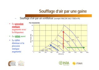 Soufflage d’air par une gaine
– Soufflage d’air par un ventilateur (exemple FANCOM 3463 17000 m3/h)
• La pression
statique
augmente avec
la fréquence
• Le débit aussi
• Le débit
diminue si la
pression
statique
augmente
 