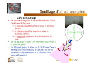 Soufflage d’air par une gaine
– Cône de soufflage
• En sortant de la gaine, l’air soufflé entraîne l’air à
l’extérieur de la gaine
 la vitesse au centre diminue avec la distance
au trou
 le diamètre du cône augmente avec la
distance au trou
 la longueur augmente avec le diamètre du
trou
• En fin de gaine le cône sort perpendiculairement à
la paroi de gaine
• En début de gaine, le cône est DÉVIÉ vers l’avant
par la pression dynamique et vers le côté par la
rotation => augmentation de la distance entre
gaine et logement
 