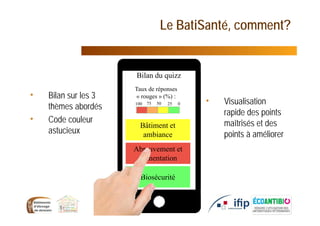 Le BatiSanté, comment?
13
Bâtiment et
ambiance
Abreuvement et
alimentation
Biosécurité
Bilan du quizz
255075 0100
Taux de réponses
« rouges » (%) :• Bilan sur les 3
thèmes abordés
• Code couleur
astucieux
• Visualisation
rapide des points
maîtrisés et des
points à améliorer
 