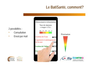 Le BatiSanté, comment?
14
Abreuvement et alimentation
255075 0100
Taux de réponses
« rouges » (%) :
Gestion de l’aliment
Préparation des salles
Gestion de l’eau
Logement et aménagement
de la case
Priorisation
2 possibilités :
• Consultation
• Envoi par mail
 
